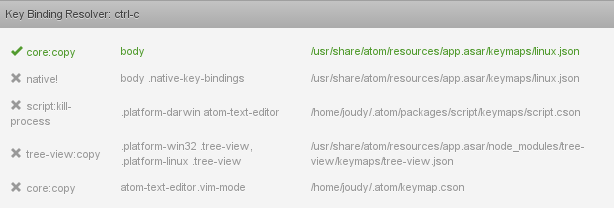 Key Binding Resolver